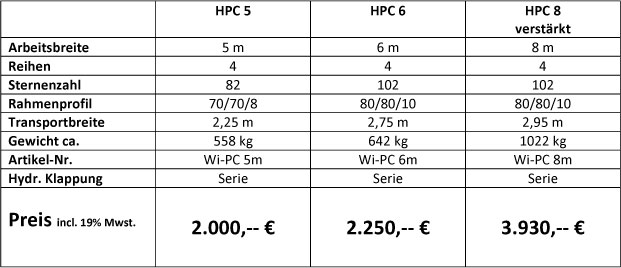 Angebot Wiesenschleppen Angebot Wiesenschleppen Tabelle